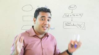 Programming Tutorial - Part 01 (Flow charts) | Grade 9 ICT | Grade 11 | Grade 13 | ගැලීම් සටහන්