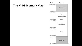 Digital Design and Comp. Arch. - L15: MIPS Programming II (Spring 2024)