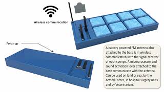 Surgical Sponge Locator System Pressentation