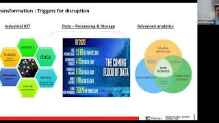 Digitization of Operations and Supply Chain