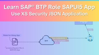 SAP® BTP Role Management in SAPUI5 App | XS Security JSON | Role Template | SAP® BTP Build Work Zone