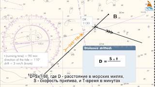 Счисление координат предполагаемая позиция