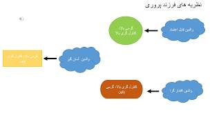 روش های فرزند پروری والدین - Parenting Styles