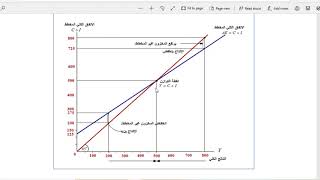 الفصل الثالث:  محددات توازن الناتج والمضاعف