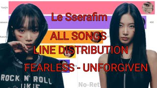 LeSserafim All Songs Line Distribution FEARLESS - UNFORGIVEN