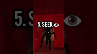 Top 5 speedest entities in Doors Roblox #shorts #roblox #monsters