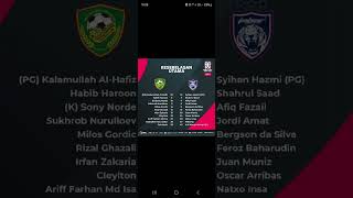 First eleven JDT, vs Kedah | 1st leg FA Cup Semi Final