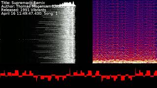 Thomas Mogensen (DRAX) - Supremacy Remix | Song 1 [#C64] [#SID]