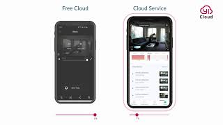 YI Cloud Service – Protect your footage, while your camera protects your home | Home Security Camera