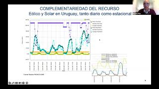 VII Jornadas de Finanzas: Segunda transición energética en Uruguay