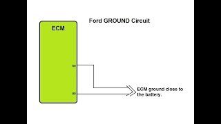 How to Test Grounds to ECM Circuit