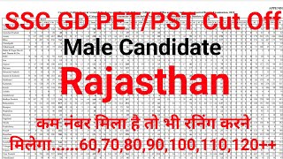 SSC GD Male Candidates PET/PST Expected Cut off [ Only for Rajasthan ] #AS05EXPRESS #SSCGDCUTOFF