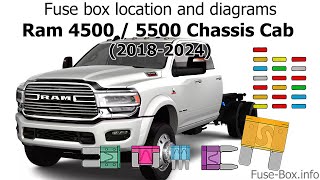 Fuse box location and diagrams: Ram 4500 / 5500 Chassis Cab (2018-2024)