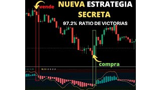 La estrategia SECRETA DE 1 Minuto para  Scalping obtiene una TASA DE GANANCIAS del 97,2 %