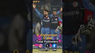 Top 10 International Cricket Teams with most Social Media Followers #shorts #top10  #cricket