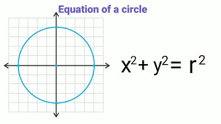 Equation of a circle | Circle equation in algebra | Mathematics | Algebra