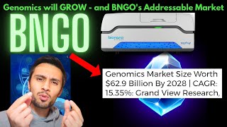 BNGO's TAM is growing as Genomics sector grows, bngo stock, bngo news, bngo update