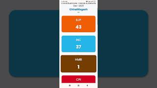 Chattishgarh election results 2023