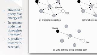 Flat Network Routing in Wireless Sensor Network | OJASWI DIXIT