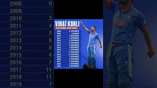 King Kohli certainly knows how to make a roaring comeback #viratkohli #india #cricket