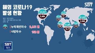 코로나업데이트 2020년 03월 30일