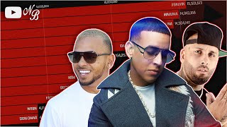 Top Reggaetoneros Con Más Suscriptores 2017 - 2020