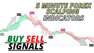 Forex M5 & M15 Chart Buy Sell Signal Scalping Strategy | M5 Scalping Indicator | M15 Scalping