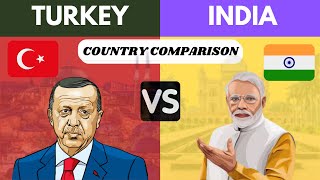 Turkey vs India - Country Comparison 2022