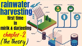 rainwater harvesting-the theory | mirik |darjeeling | hills