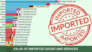 Top 20 Largest Importing Countries in the World (1970 - 2023)