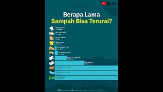 Berapa Lama sampah bisa terurai ? | ID INFO