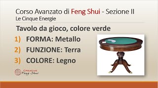 Feng Shui: Cinque Energie e Arredamento (Lezione 15 del CAFS - prima parte)