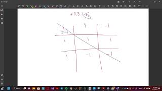 Table of inverse ( ازاي تحفظ جدول تكاملات ومشتقات الانفرس )