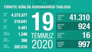 19 Temmuz 2020 Türkiye Korona virüs günlük tablosu