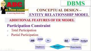 PARTICIPATION CONSTRAINT