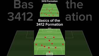 Why The 3-4-1-2 Formation Is Taking Over Football