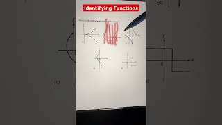 Identifying Functions #mathshorts #functions