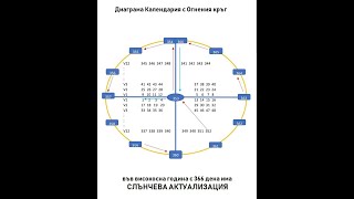 Трансформация на версия Пер.версия