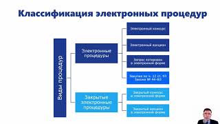 Изменения в Законе № 44 ФЗ, вступающие в силу с 1 января 2022 года