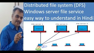 windows distributed file system dfs windows dfs explained #trending #windowstutorials