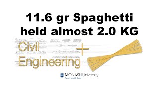 Lightest Spaghetti Bridge Project - World Record Attempt at Monash University