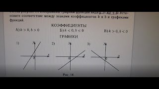 Задание 11 ОГЭ по математике