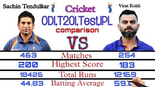 Sachin Tendulkar vs Virat Kohli batting comparison ODI,T20I,Test,IPL