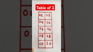 2 ka table with easy trick | table of 2 |2 का पहाड़ा #tabletrick| #table#maths #shorts