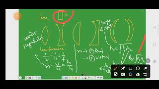 refraction of light major concept