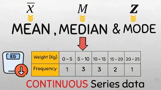 Find the MEAN, MODE and MEDIAN  for Continuous series data #maths #statistics #centraltendency