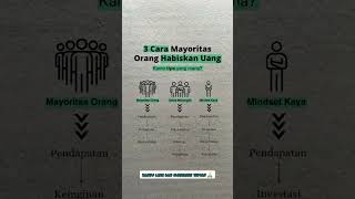 3 Cara Mayoritas Orang Habiskan Uang/kamu tipe yang mana??🤔