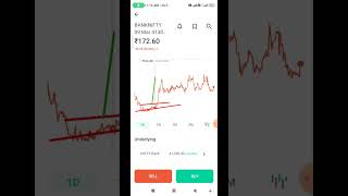 Bank Nifty option trading 6 March By Ranjit Karmakar #shorts #ytshorts