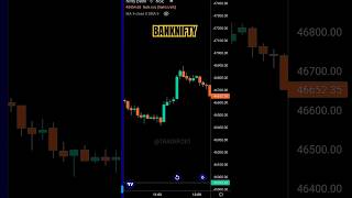 BANKNIFTY ANALYSIS 📊📈 #bankniftyanalysis #viralvideo #shorts