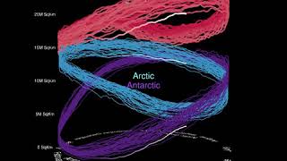 Global Arctic Antarctic Sea Ice Barrel 9/10/2017